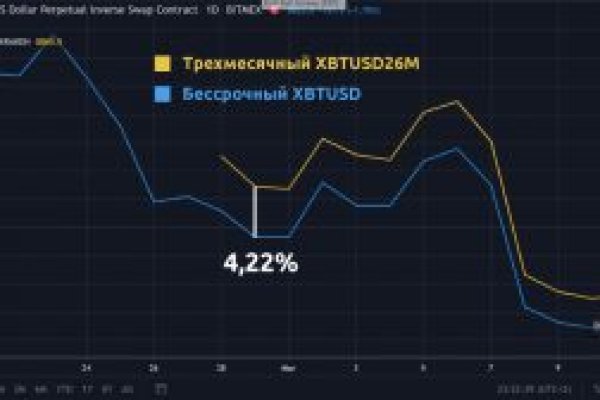 Кракен дарк площадка