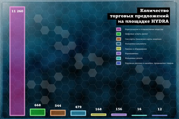 Кракен сайт даркнет маркет