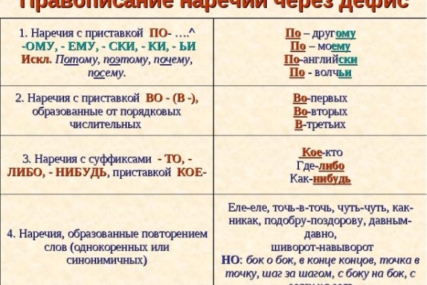 Ссылки на даркнет сайты