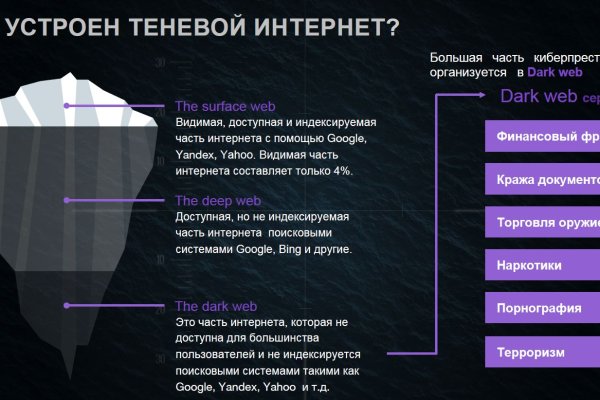 Darknet ссылки